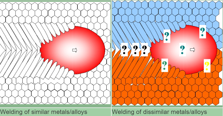 Welding of similar metals-alloys and Welding of dissimilar metals-alloys.png Welding of similar metals-alloys and Welding of dissimilar metals-alloys.png